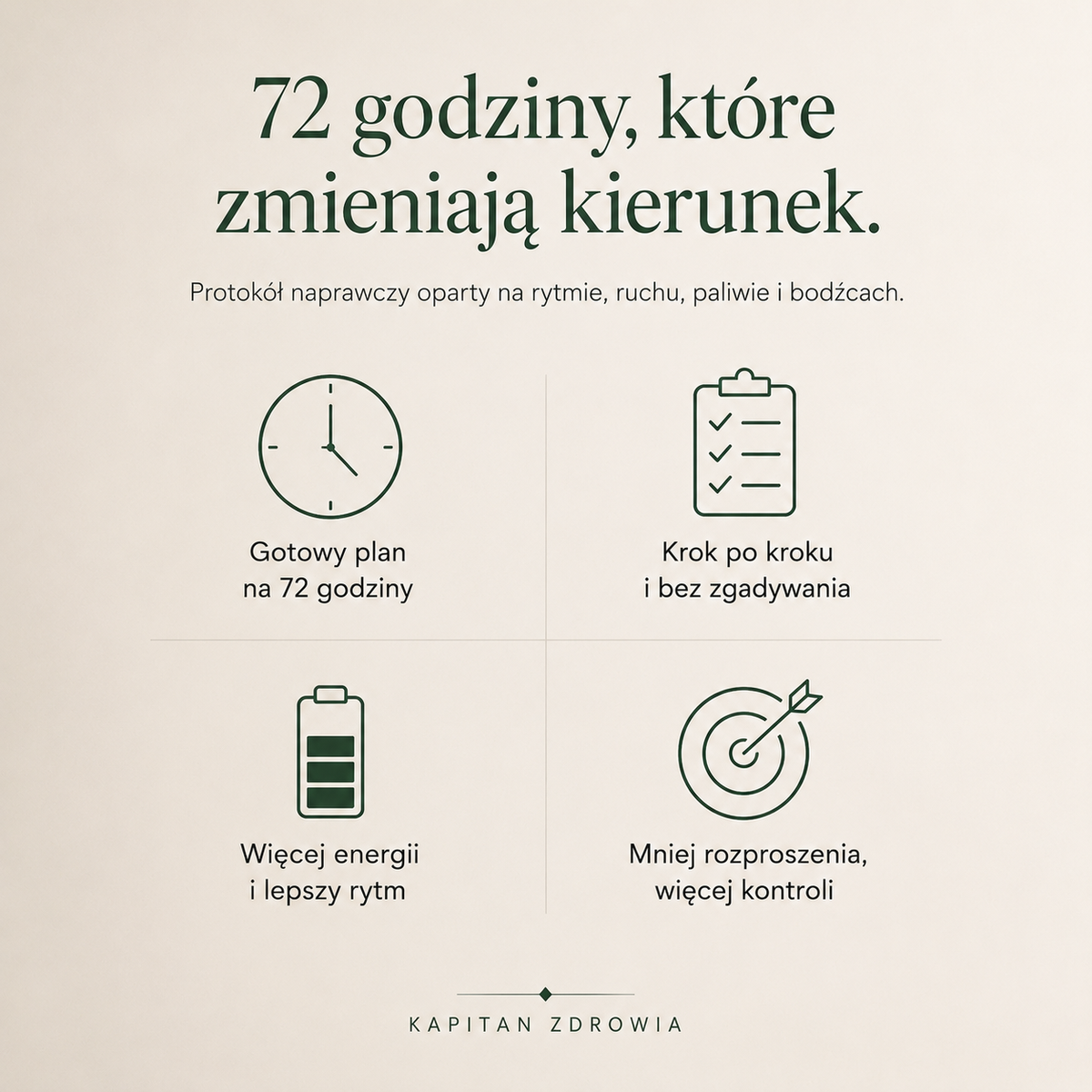 72 Godziny - protokół naprawczy.